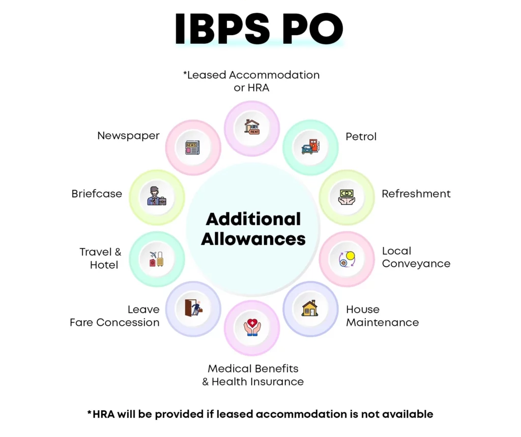IBPS PO Salary benefits DA, HRA, special allowance and other components