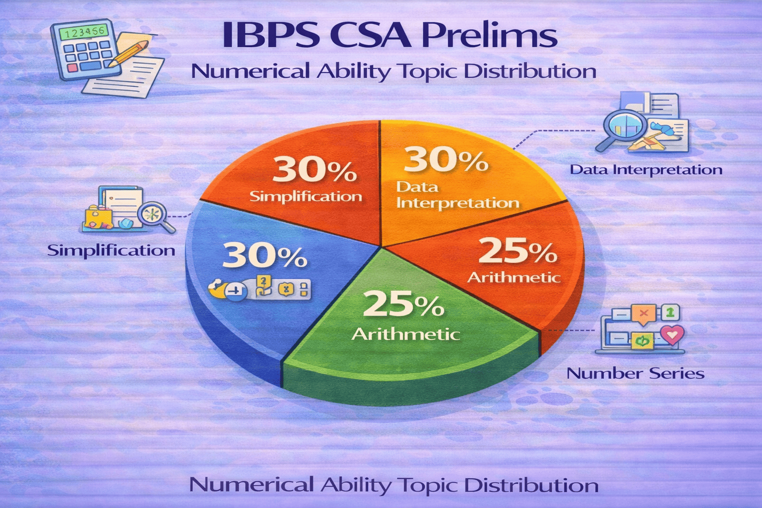 IBPS Clerk Prelims Numerical Ability section topics breakdown
