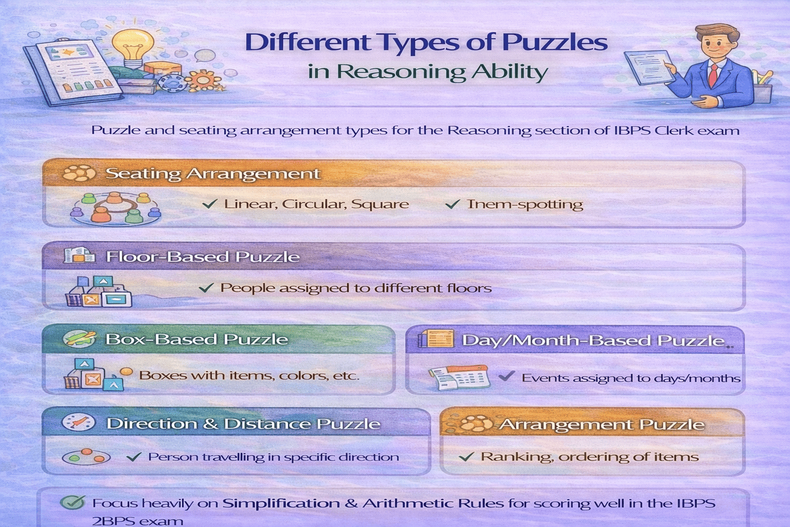 IBPS Clerk Reasoning section puzzle and seating arrangement types