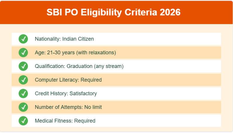 SBI PO 2026 Complete Eligibility Criteria Chart