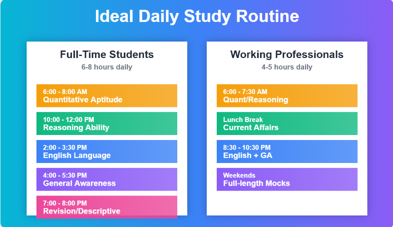 SBI PO Daily Study Routine Comparison