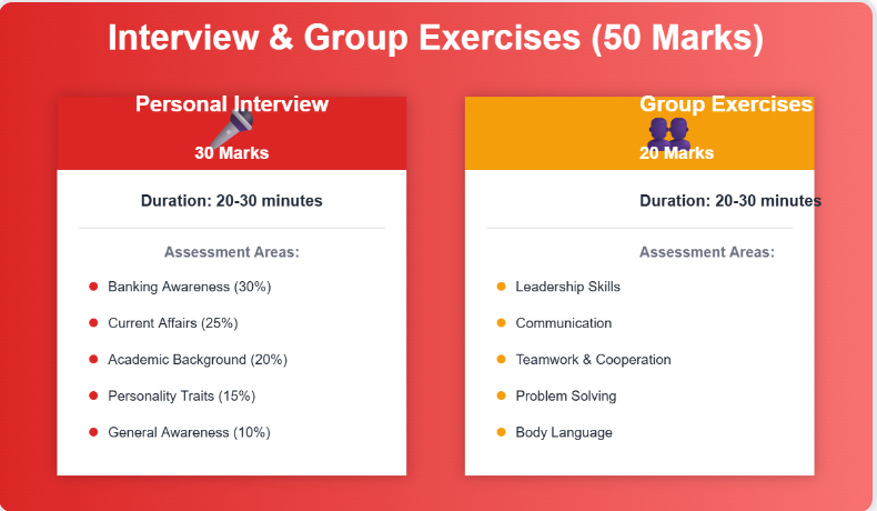 Interview and Group Exercises Breakdown