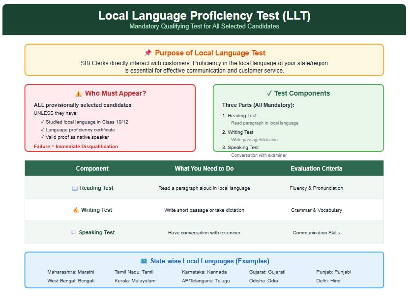 Local Language Test Requirements & Process