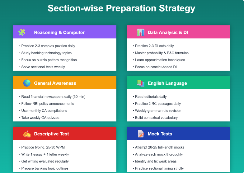 Preparation Strategy Roadmap