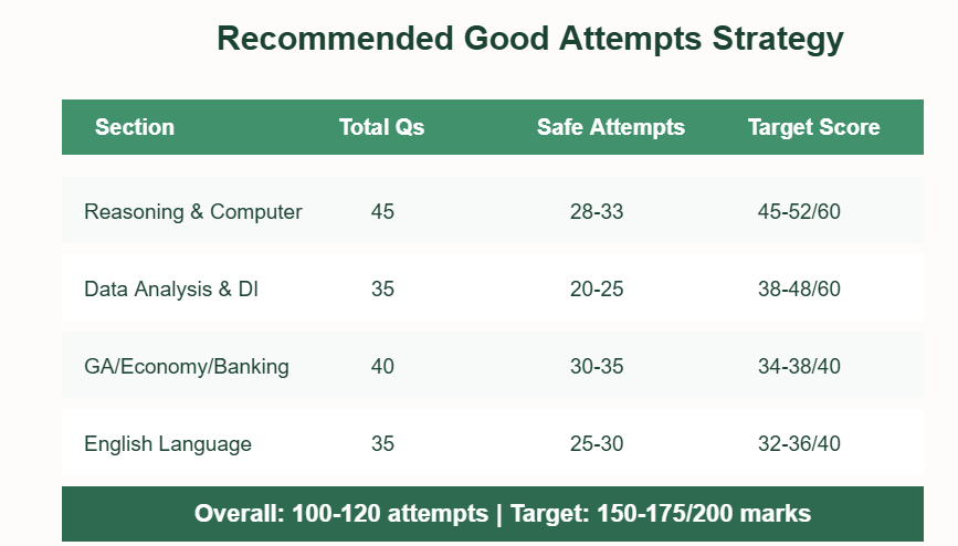 Recommended Good Attempts