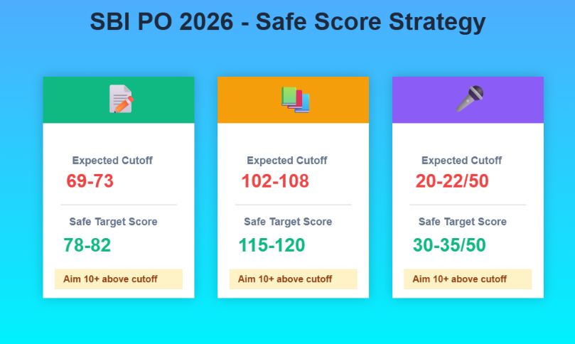 SBI PO Safe Score Strategy Dashboard