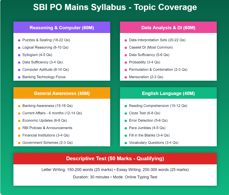Section-wise Detailed Syllabus