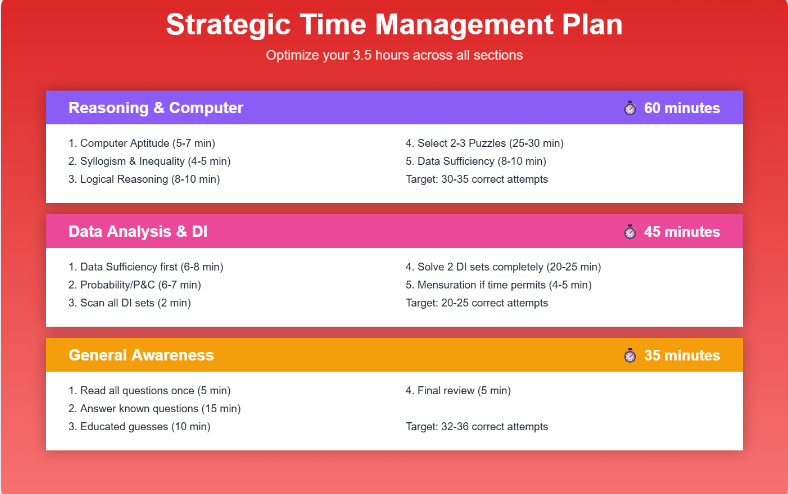 Strategic Time Management Plan