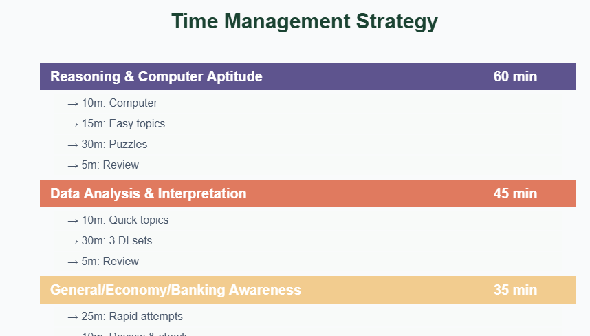 Time Management Strategy